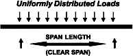 Load Graph